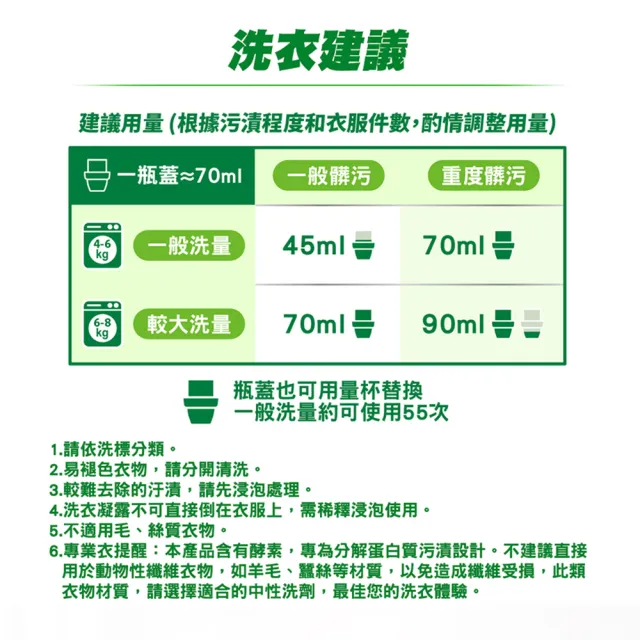 【Persil】深層酵解酵素濃縮洗衣精-2200ml×2瓶(抗菌抗臭)