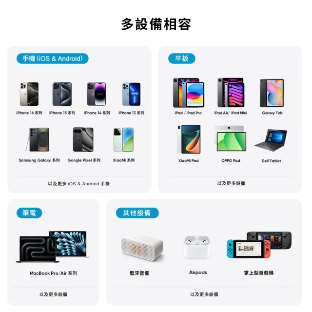 Water3F 100W 4孔GaN氮化鎵快速充電器 3C1A版(充電頭/美國PI晶片/筆電手機平板通用)