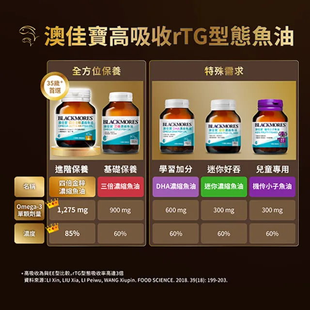 【BLACKMORES 澳佳寶】四倍金粹濃縮深海魚油 3入組(共90顆 孫語霙營養師代言 Omega-3 高濃度85％ rTG型態)
