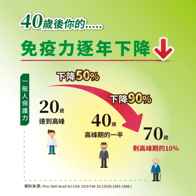 【杏輝醫藥】敏益苓膠囊 國家健康食品(90粒/盒-國家雙功效認證「免疫調節功能」+「輔助調整過敏體質」)