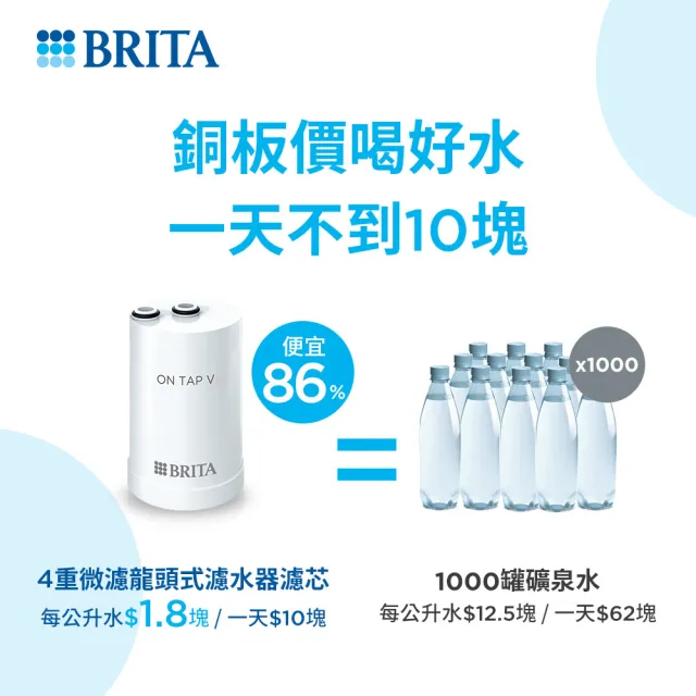 【BRITA】官方直營 ON TAP 4重微濾龍頭式濾芯(強效除鉛6入裝)