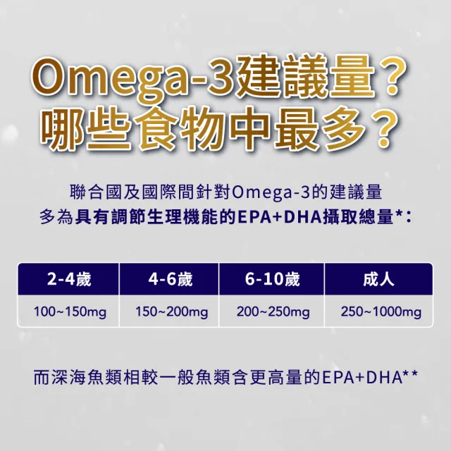 【永信藥品】魚油EPA軟膠囊8瓶組(共720粒/ 2025世界品質金獎 / 特級金獎 / 快樂魚油 / rTG 超臨界萃取)