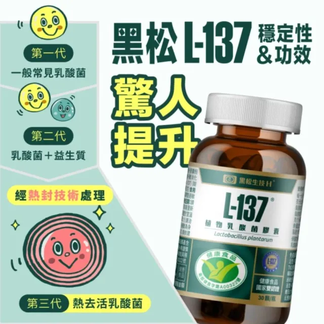 【黑松生技】日本專利 百位媽咪好評推薦｜L-137植物乳酸菌膠囊 30入x1盒(共30入)(小綠人雙核准)