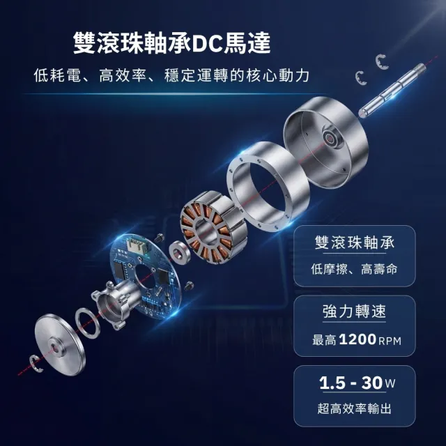 【勳風】20吋DC直流變頻工業風循環立扇/電風扇 風扇 落地立扇(HFB-S0830)