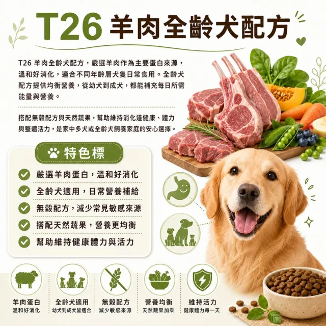 【Nutram 紐頓】T23/T25/T26無穀全能系列狗飼料 11.4kg/25lb(火雞/鮭魚/羊肉、狗糧)