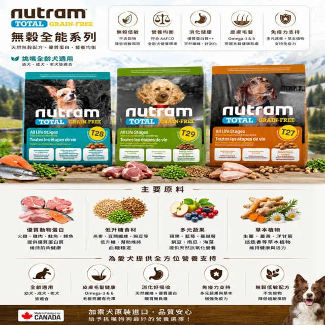 【Nutram 紐頓】T27/T28/T29無穀全能系列狗飼料1.13kg/2.5lb(火雞/鮭魚/羊肉/小顆粒、狗糧)