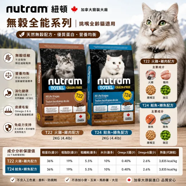 【Nutram 紐頓】T22/T24無穀全能系列貓飼料2kg/4.4lb(火雞/鮭魚、貓糧)