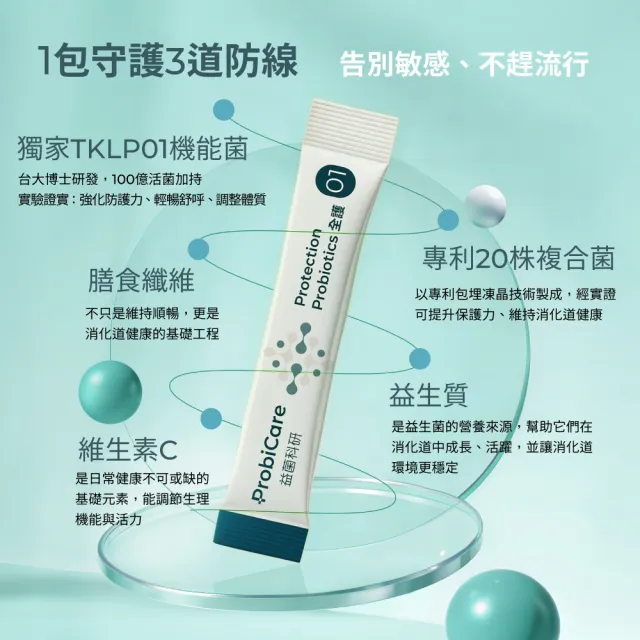 【益菌科研】全護益生菌粉01(100億TKPL01機能菌 輕暢舒呼 調整體質 改變細菌叢生態)
