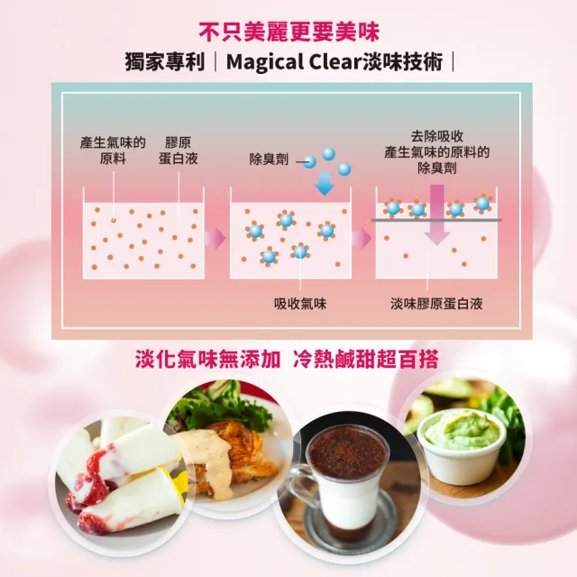 【Meiji 明治】明治膠原蛋白璀璨金隨身包7gx60入(60天份/膠原蛋白/神經醯胺/Q10)