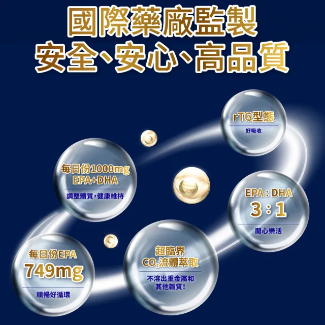 【永信HAC】魚油EPA軟膠囊90粒(世界品質金獎/ 特級金獎/ 快樂魚油/ rTG /超臨界萃取/海洋之友認證)