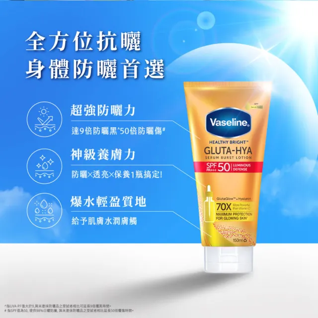 即期品【Vaseline 凡士林】官方直營 全能防曬爆水凝乳150mlx3入(防曬爆水 身體防曬 養膚級防曬 身體乳液)