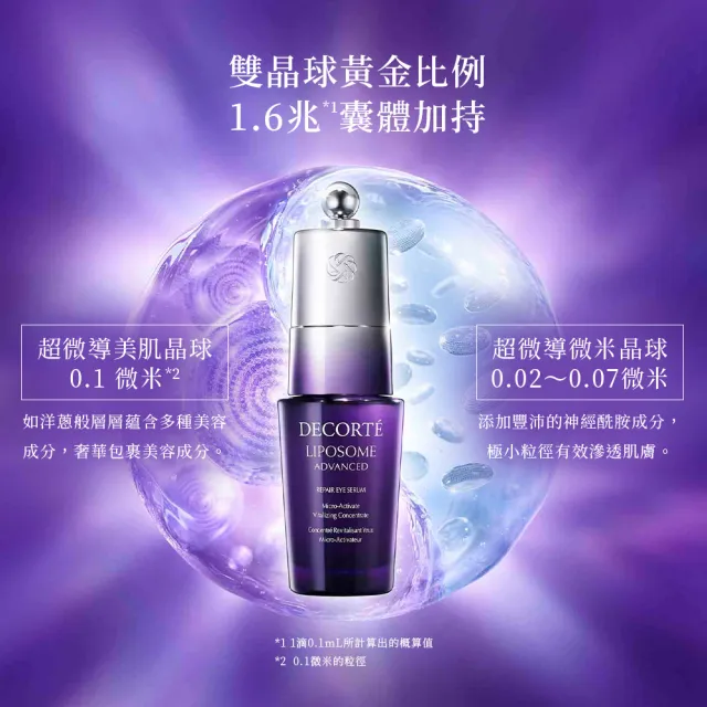 【DECORTE 黛珂】超微導全能亮眼精粹20mL