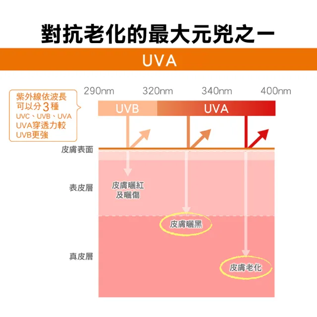 【Avene 雅漾】官方直營 物理防曬液SPF50 40ml_2入(特殊美容後/敏感肌推薦)