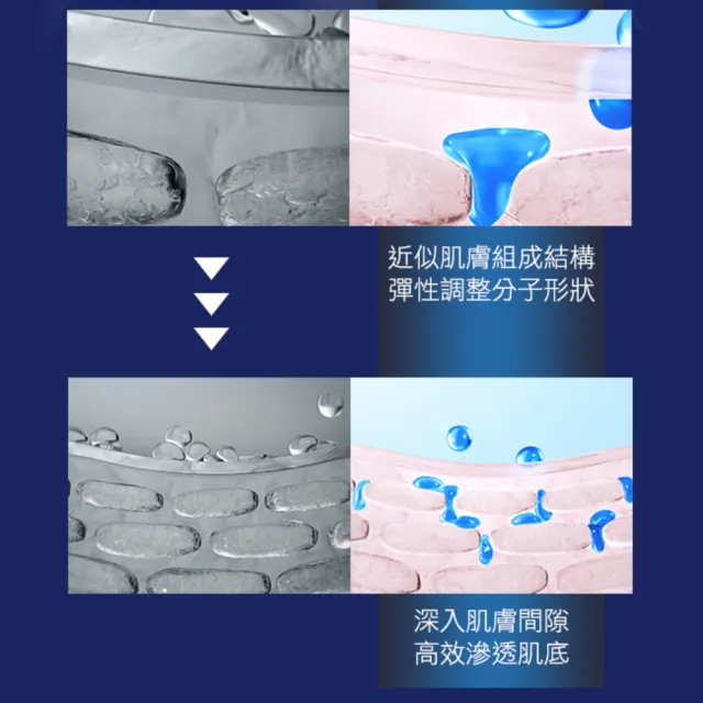 【AHC】買1送1★瞬效淨膚B5微導潔顏乳180ml(B5/洗面乳/保濕修護/洗完不緊繃)