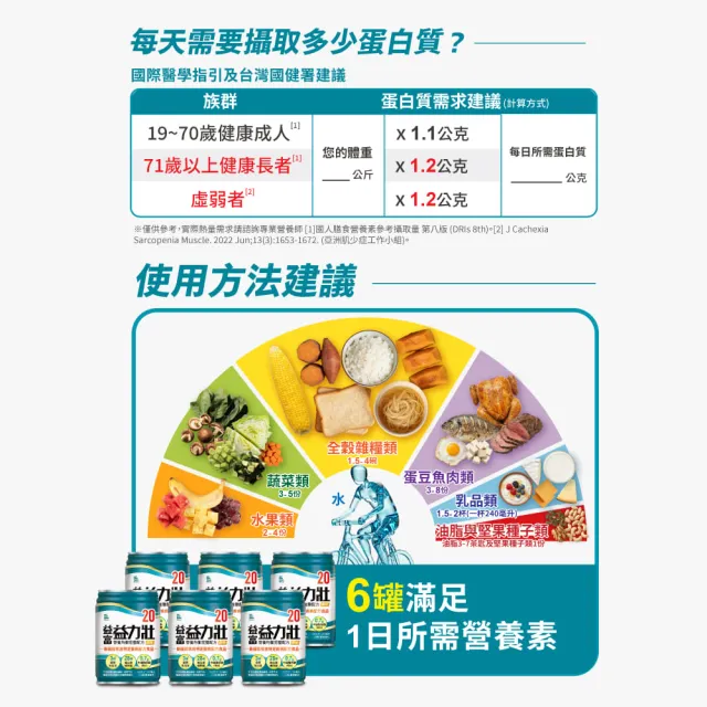 【益富】益力壯20 營養均衡完整配方-原味 250ml*72入(蛋白質 口飲/管灌適用)