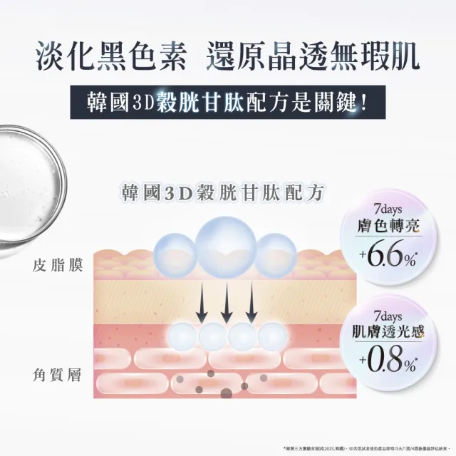 【AHC】醫美科研超秒晶透穀胱甘精華水乳100ml_2入(淡斑/晶透/修護)