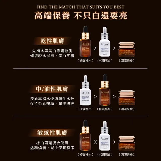 【dr.hold 黛后】激光亮白精華30ml + 賦活保濕緊緻霜30ml(保濕/修復/撫紋)