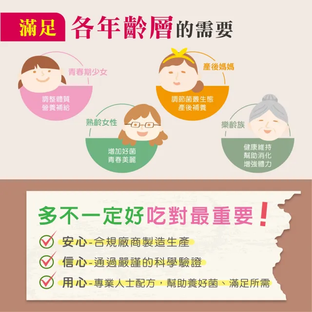 【景岳生技】美私樂益生菌膠囊 60粒/盒(贈濕紙巾20抽 蔓越莓.原花青素.卵磷脂.鼠李糖乳桿菌)