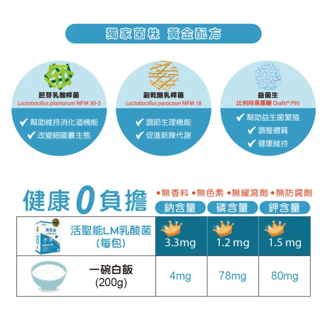 【BAOHU 寶護】活聖能LM乳酸菌粉包 30入 奶素(台大專利研發LM機能益生菌)