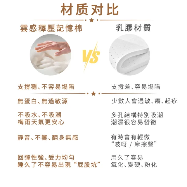 【happiness 幸福來】雙人-防蟎抗菌加大獨立筒床墊 5尺厚22公分（188*152*22）軟硬適中｜透氣面料