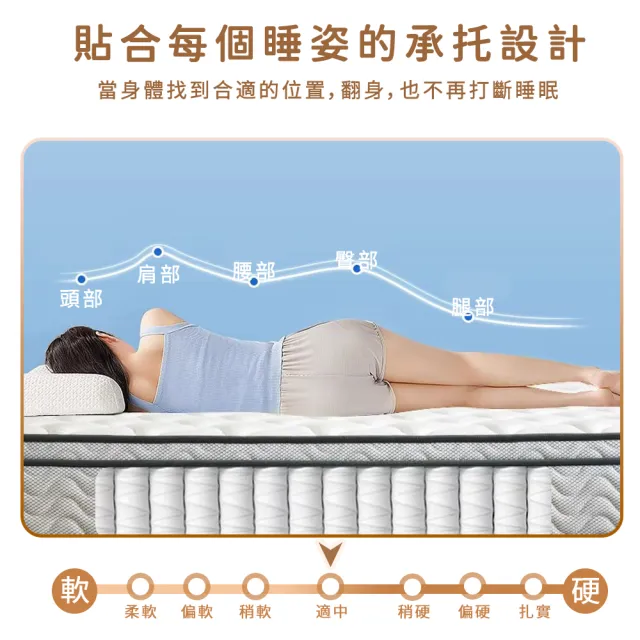 【happiness 幸福來】雙人-防蟎抗菌加大獨立筒床墊 5尺厚22公分（188*152*22）軟硬適中｜透氣面料