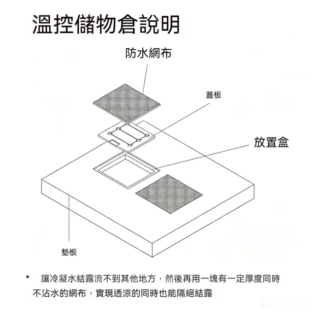 壹品印象 寵物空調房 L碼 封閉式安全感寵物窩 夏季降溫防曬透氣狗窩 防水可拆洗貓狗窩 多尺寸可選