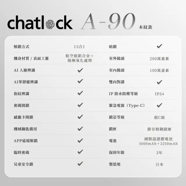 【chatlock】日本製頂級電子門鎖 AI 智慧 A90 - 木紋款