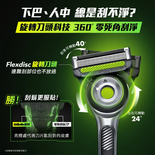 【Gillette 吉列】Labs 極光系列刮鬍刀 極光白(1刀架1刀頭)