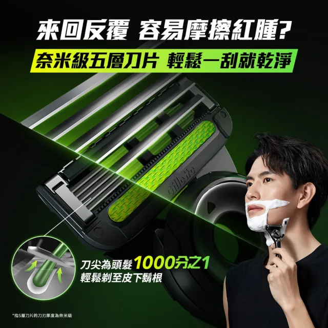 【Gillette 吉列】Labs 極光系列刮鬍刀 極光白(1刀架1刀頭)
