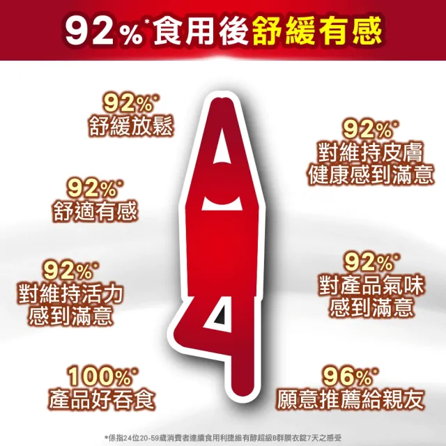 【利捷維】有酵超級B群膜衣錠2入組(共120錠 陳傑憲 代言)