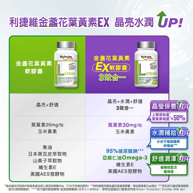 【利捷維】有酵金盞花葉黃素EX軟膠囊30粒(陳傑憲 代言)