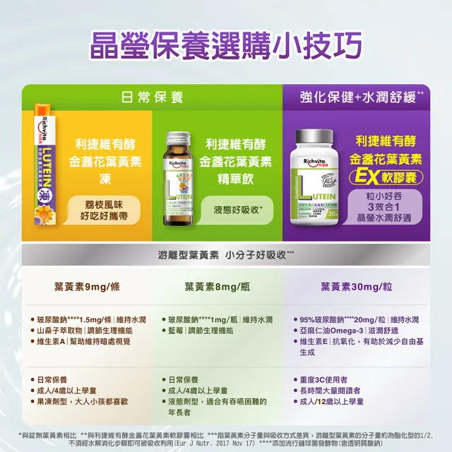 【利捷維】有酵金盞花葉黃素EX軟膠囊30粒(陳傑憲 代言)