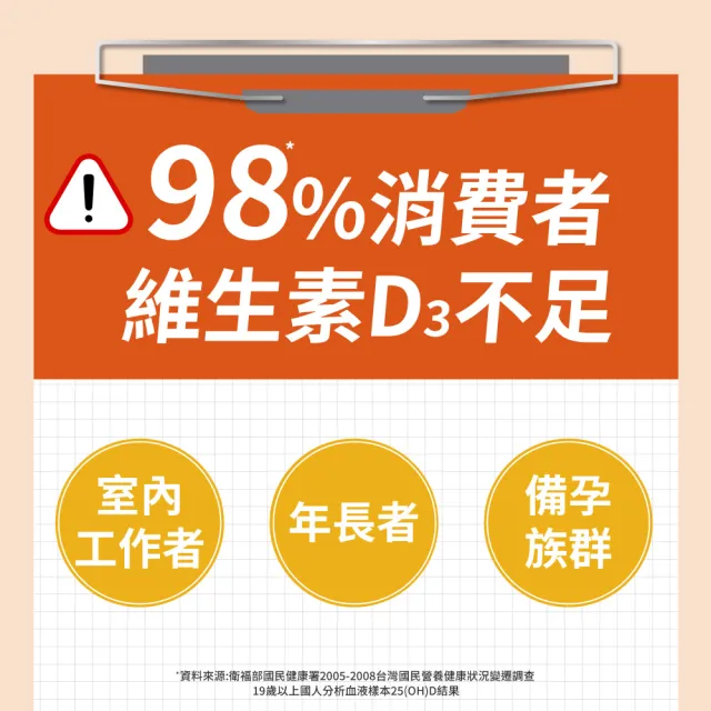 【利捷維】有酵維生素D3錠 60錠(800IU 維生素D3 陳傑憲 代言)