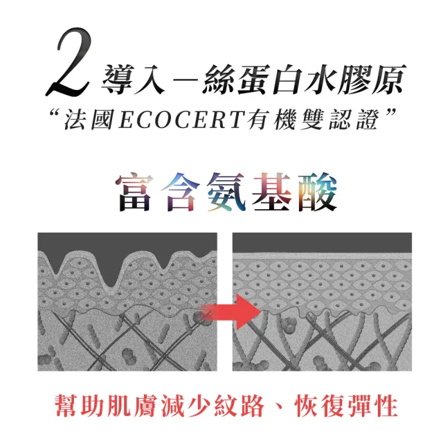 【dr.hold 黛后】絲蛋白超能抗皺精華30ml x2(保濕 修復 撫紋)