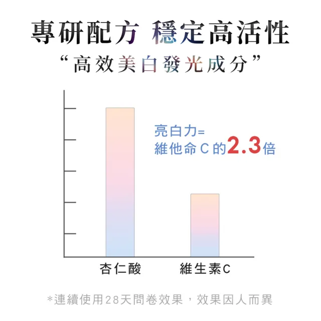 【dr.hold 黛后】激光亮白精華30mlx2(淡斑、亮白、居家換膚、杏仁酸)