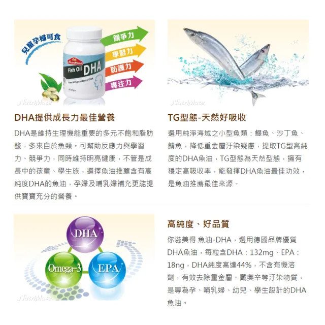 【Nutrimate 你滋美得】魚油DHA4入組(共360顆、DHA、分子蒸餾、omega-3、祕魯小型魚)