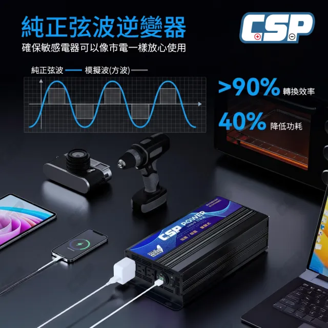 【CSP】PD-1200W 純正弦波(轉換器 逆變器 電源轉換器 備用電源 露營行動電源 台灣制造)