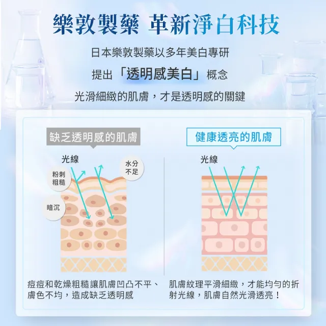 【肌研】官方直營 白潤美白化粧水 170mL 2入(傳明酸 薏仁精華 改善暗沉粗糙  無添加)