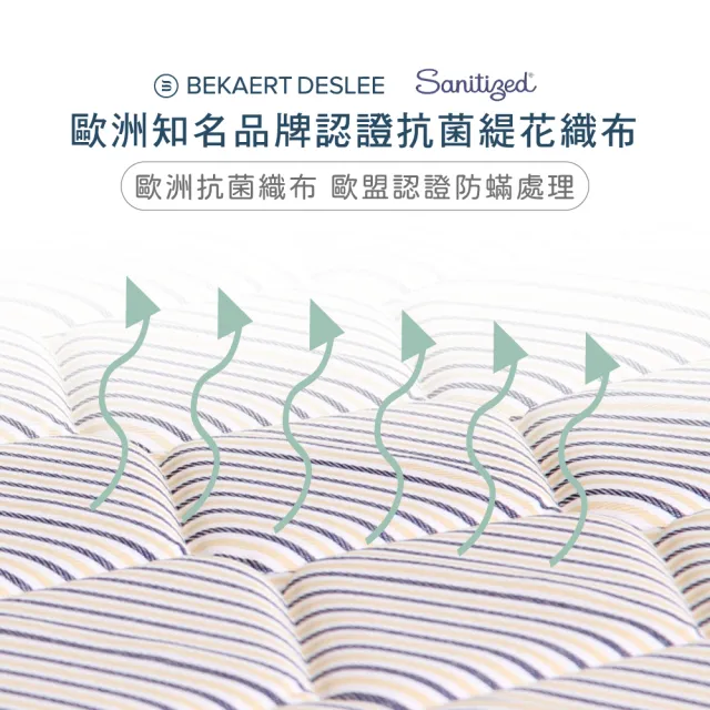 【德泰】歐蒂斯系列 飯店專用薄墊-單人3.5尺