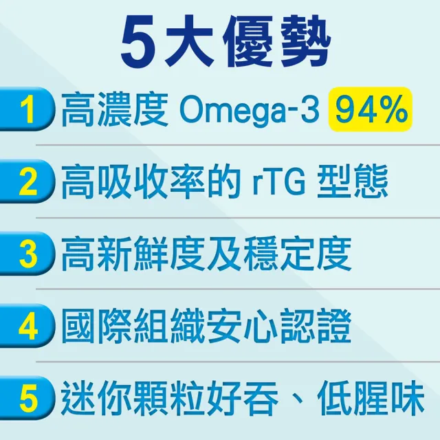【RELIVE】94%超高濃度挪威魚油 10盒組(30顆/盒 主任醫師推薦-94%高濃度 rTG高吸收率 無腥味)