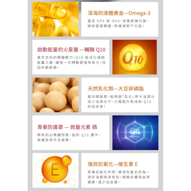 【Doppelherz 德之寶】活力Q10魚油寶60粒/盒(德國雙心)
