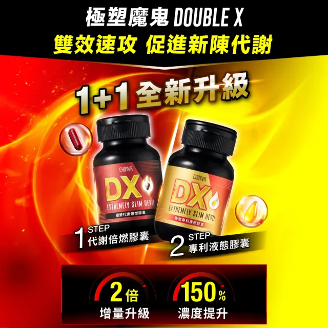 即期品【CHOYeR 曲易】魔鬼DX*3+爆塑血橙*3＋妖精DX*3(共240粒；排空代謝.白腎豆.順暢)