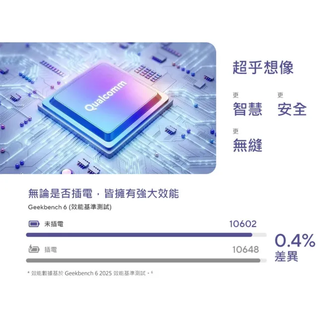 【ASUS 華碩】Office2024組★16吋Copilot+PC AI筆電(VivoBook S16/Snapdragon X X1-26-100/16G/1T SSD/W11)