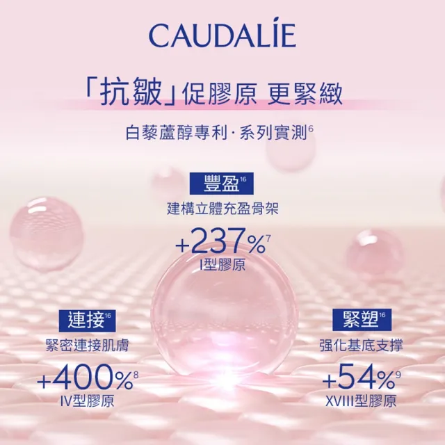 【CAUDALIE 歐緹麗】白藜蘆醇立體緊緻肌底眼霜 15ml(類A醇/抗氧化/抗老)