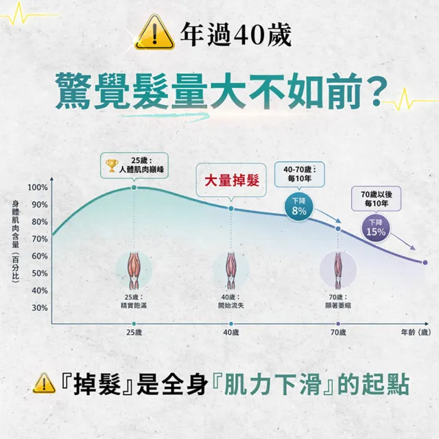 【AmaBios 亞馬生醫】MPE-311超能粒現5盒(30粒/盒 重生髮源)
