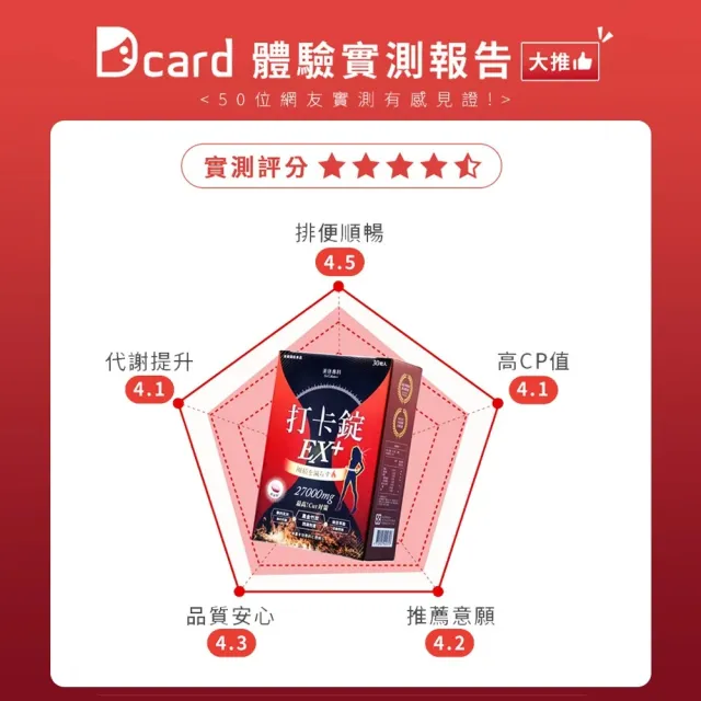 【Dr. Calorie 美体專科】打卡錠EX+ 3盒(共90顆 順暢排空)