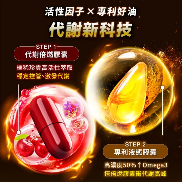 【CHOYeR 曲易】極塑魔鬼DX 膠囊 3盒(共180粒；沙棘果油.紅花籽油.亞麻仁油.順暢.代謝)