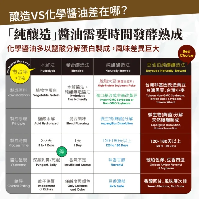 【豆油伯】缸底醬油500ml