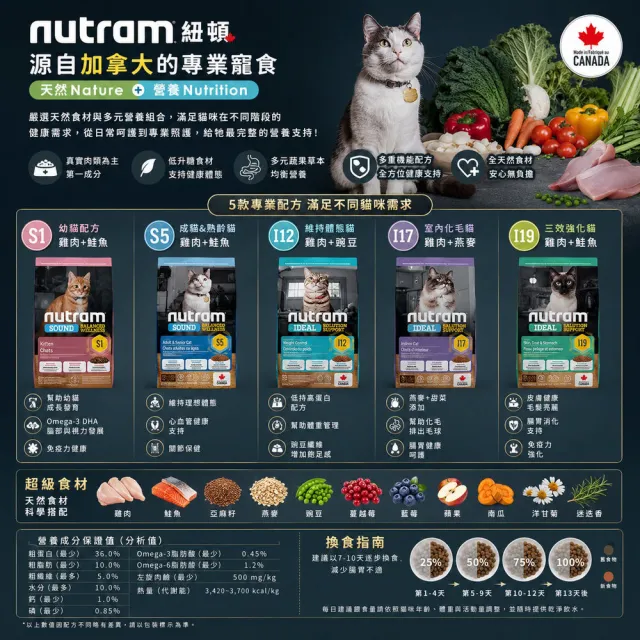 【Nutram 紐頓】I12/I17/I19無穀專業理想系列貓飼料 2kg/4.4lb(體重管理/化毛/三效強化、貓糧)