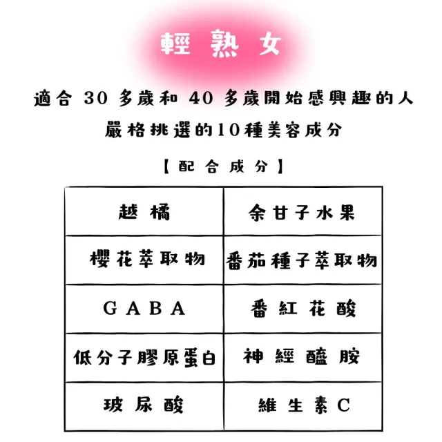 【SHISEIDO 資生堂】頂級The Collagen膠原蛋白錠10種成分X2(126粒/包)